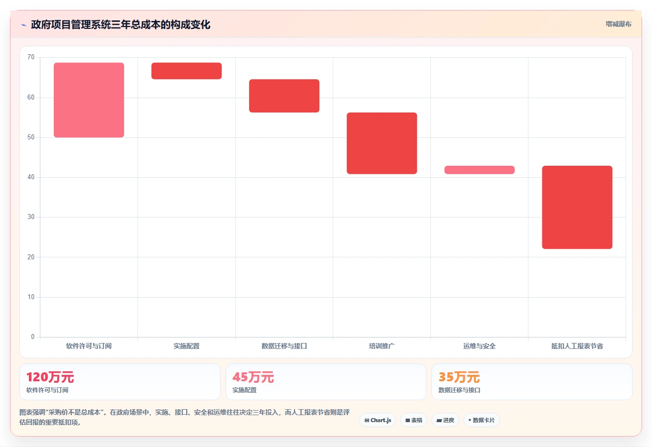 2026年政府项目管理系统大盘点:6款顶级工具助力高效管理