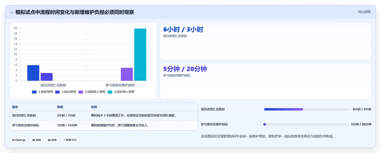 制造业项目管理软件哪个更高效？2026年深度测评帮你精准选型