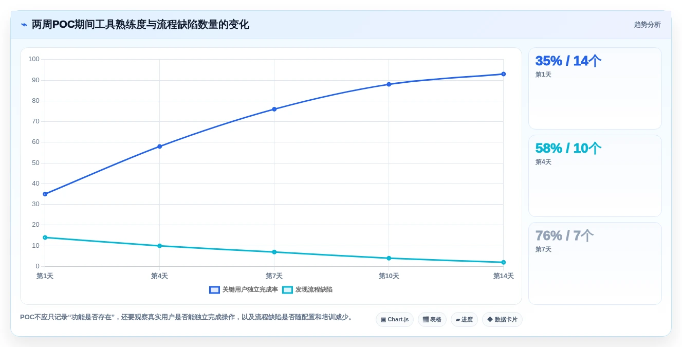 研发团队必备:2026年热门测试用例评审工具top8盘点