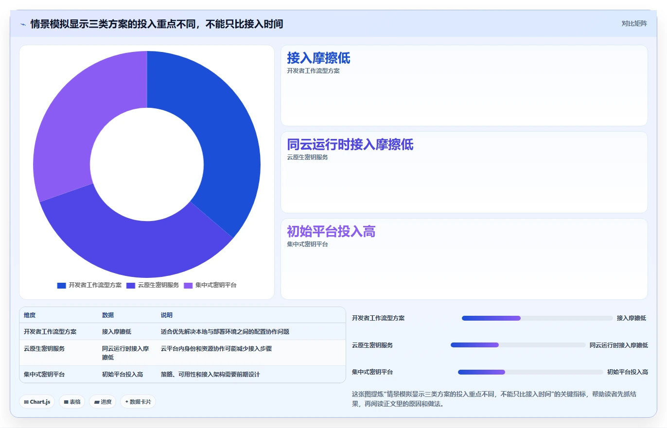 DevOps团队首选:2026年7款顶级环境变量管理软件深度评测