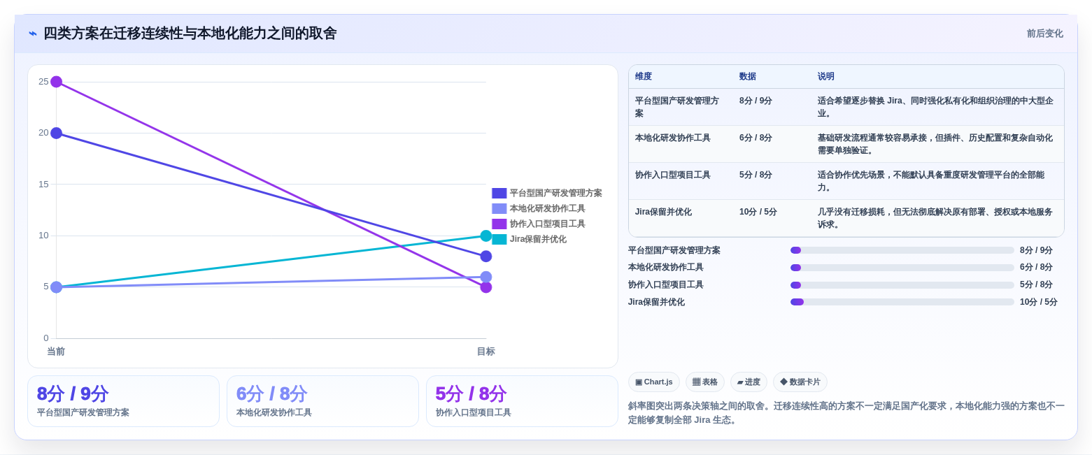 国产Jira方案哪家强?2026年 Jira 替代工具测评指南