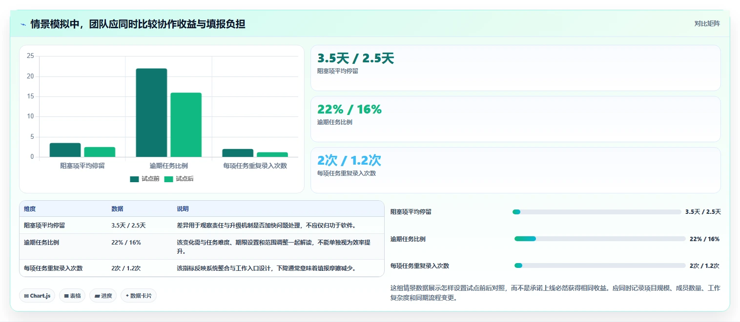 2026年效率之选:6大项目管理工具project在线全面对比