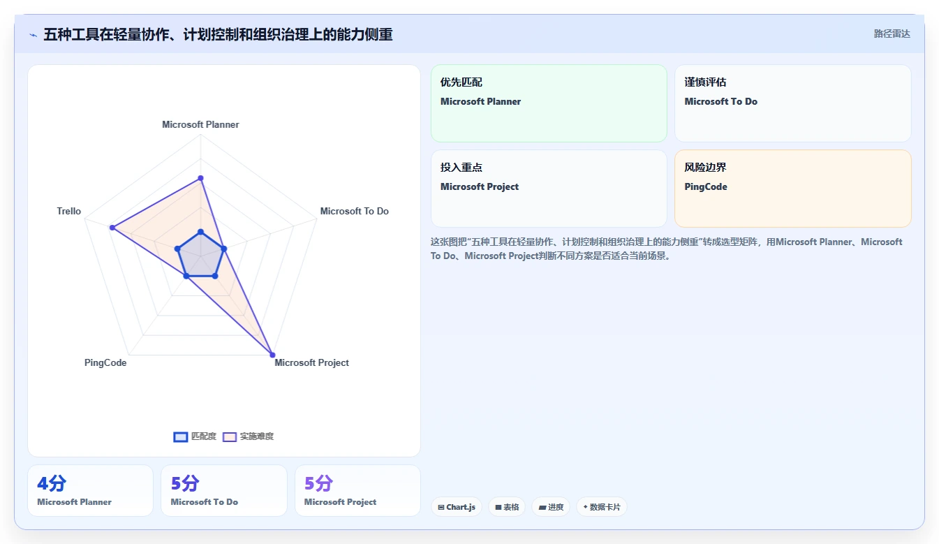项目经理必看:2026年最佳OneNote工作进度跟踪工具TOP5