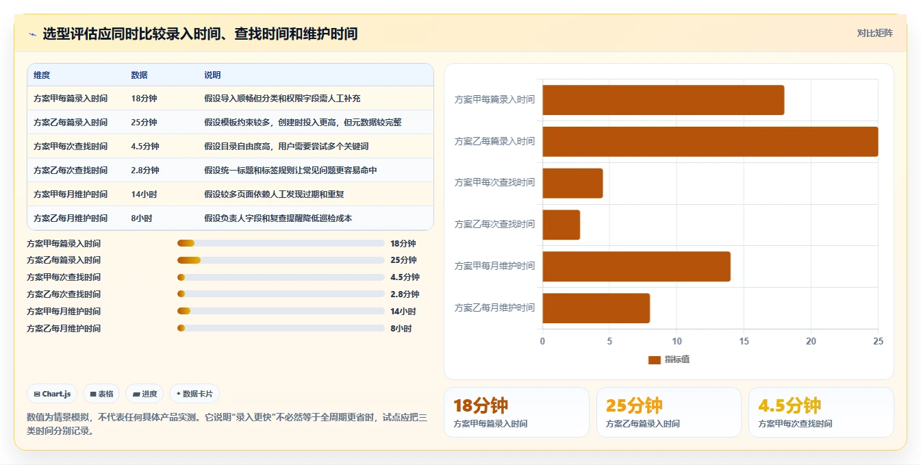 选对知识库录入工具有多重要?2026年最新8款工具对比分析