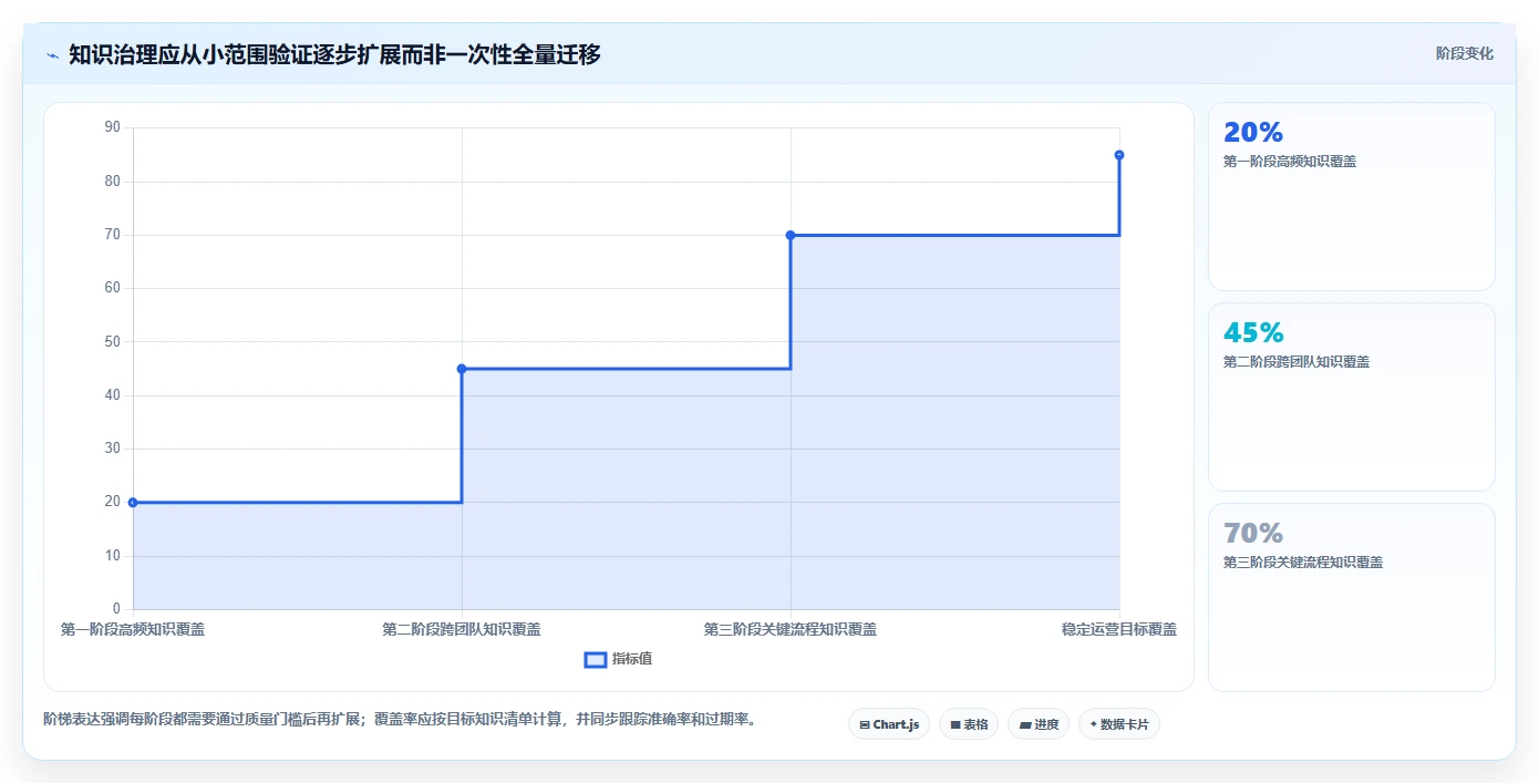 选对工具事半功倍:2026年度6大知识管理与协作平台深度对比