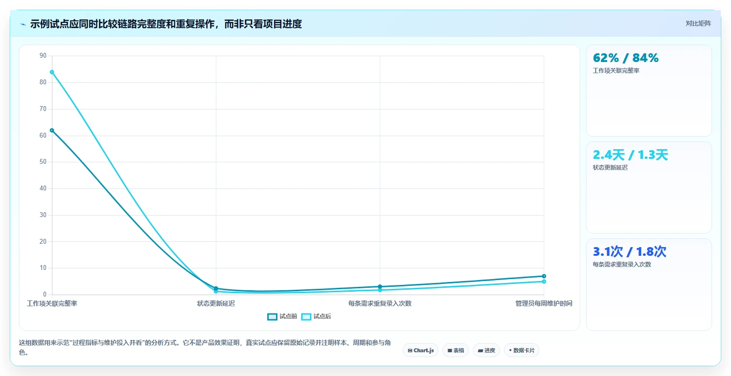 2026年自主可控的研发管理软件哪款更好用：深度测评与推荐