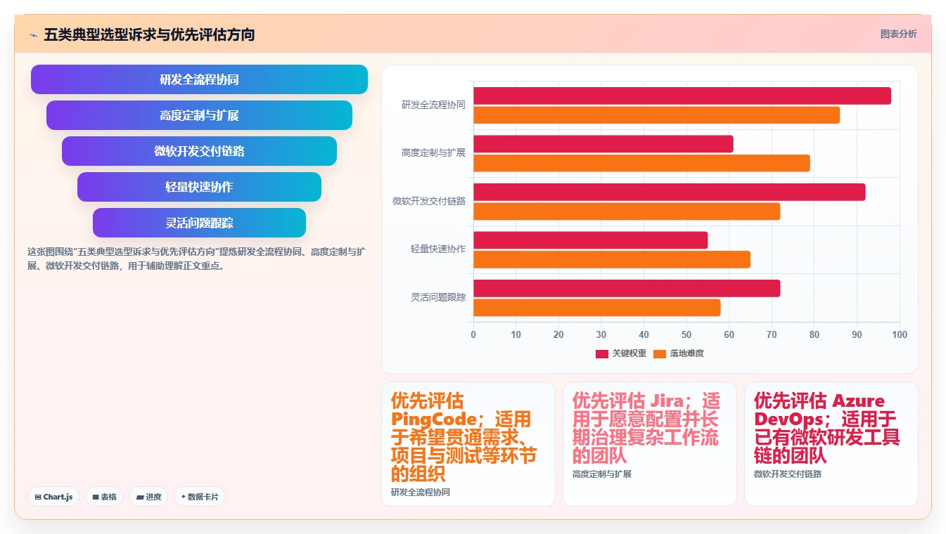 研发管理利器：2026年最受欢迎的5款项目流程系统全面测评