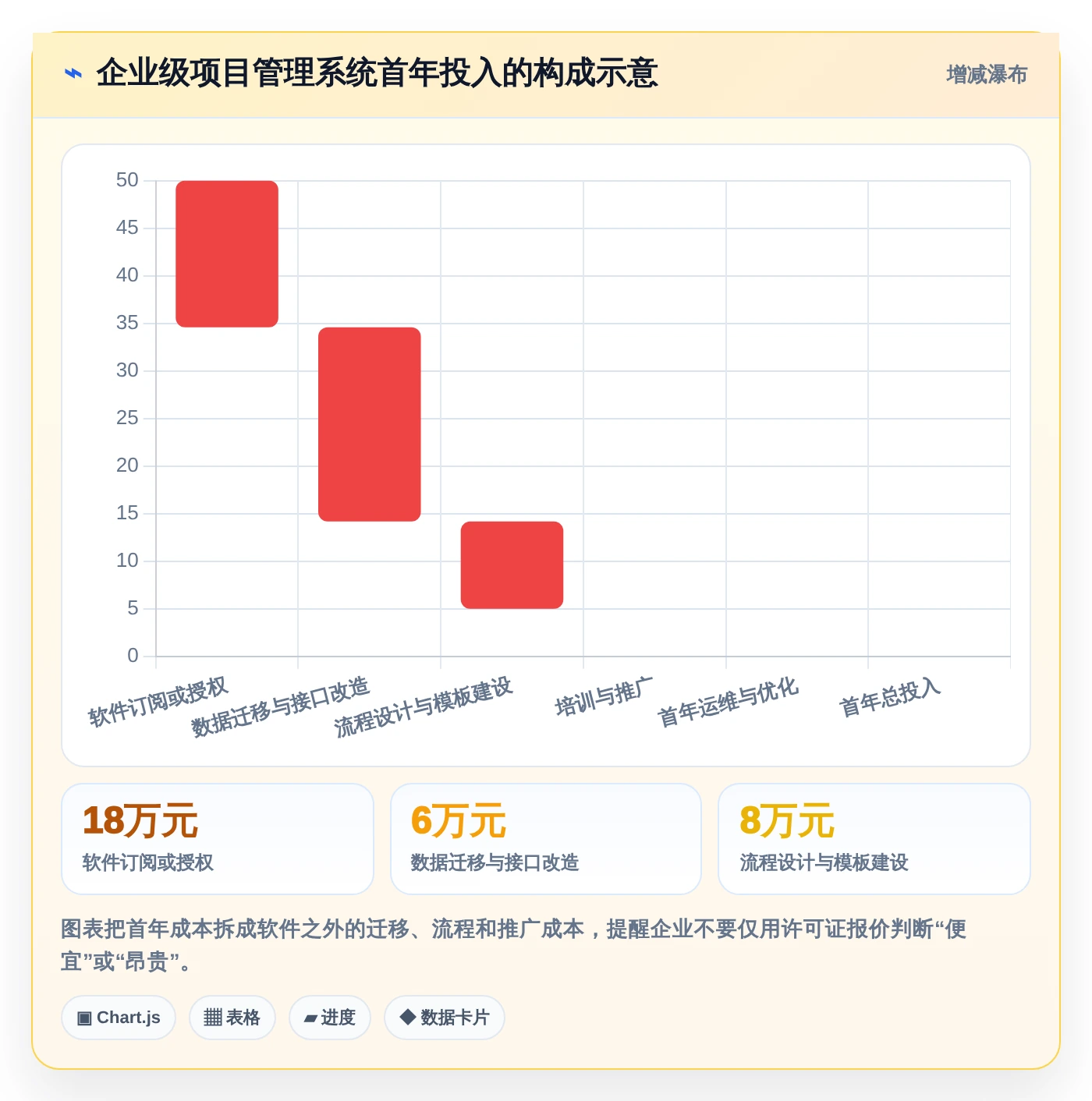 选对工具事半功倍:2026年8款优秀项目管理系统深度测评