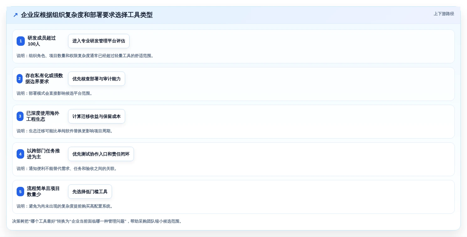 2026年PingCode是什么系统大揭秘:6款顶级工具深度对比