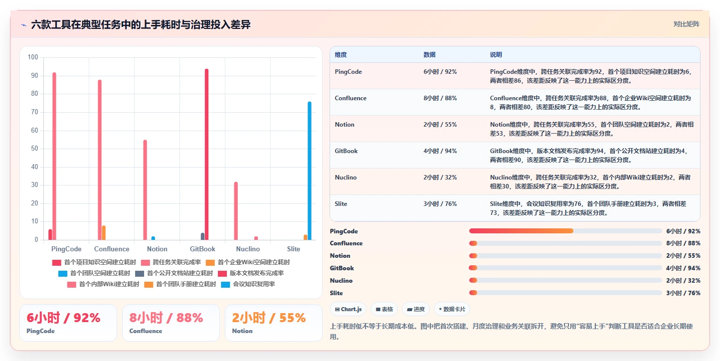 选对wiki在线文档工具事半功倍:2026年6大热门工具深度对比