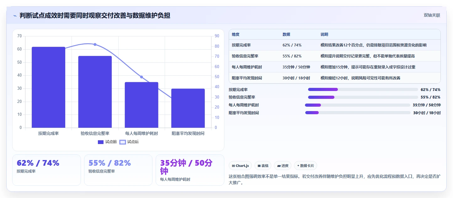 2026年效率之选:7款顶级队理的项目管理的软件工具大盘点