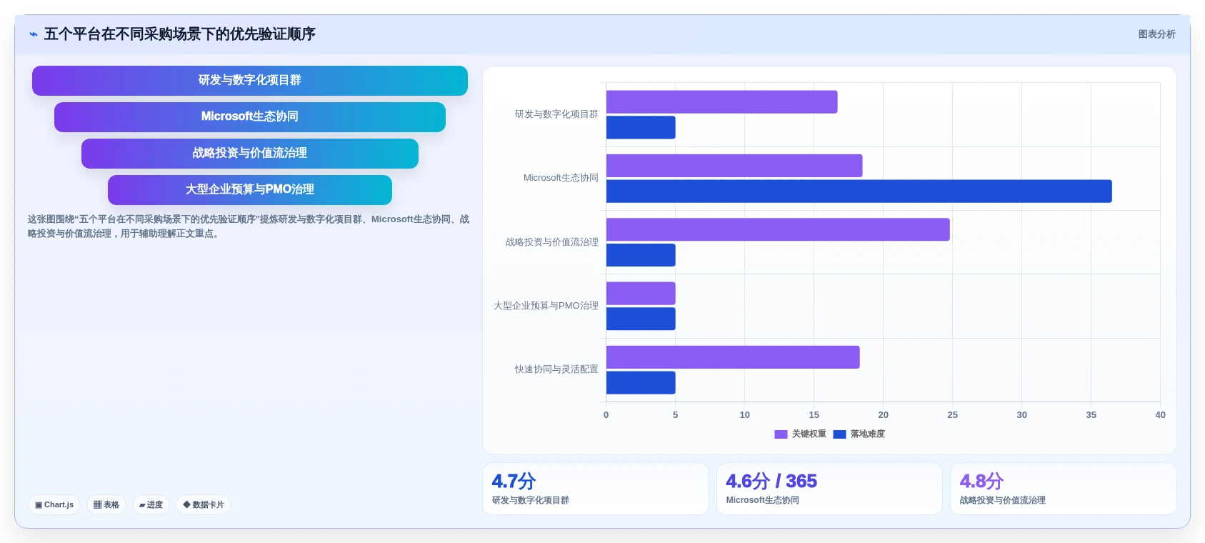 2026年项目集管理系统选型指南：5款支持战略级项目群管控的企业级平台