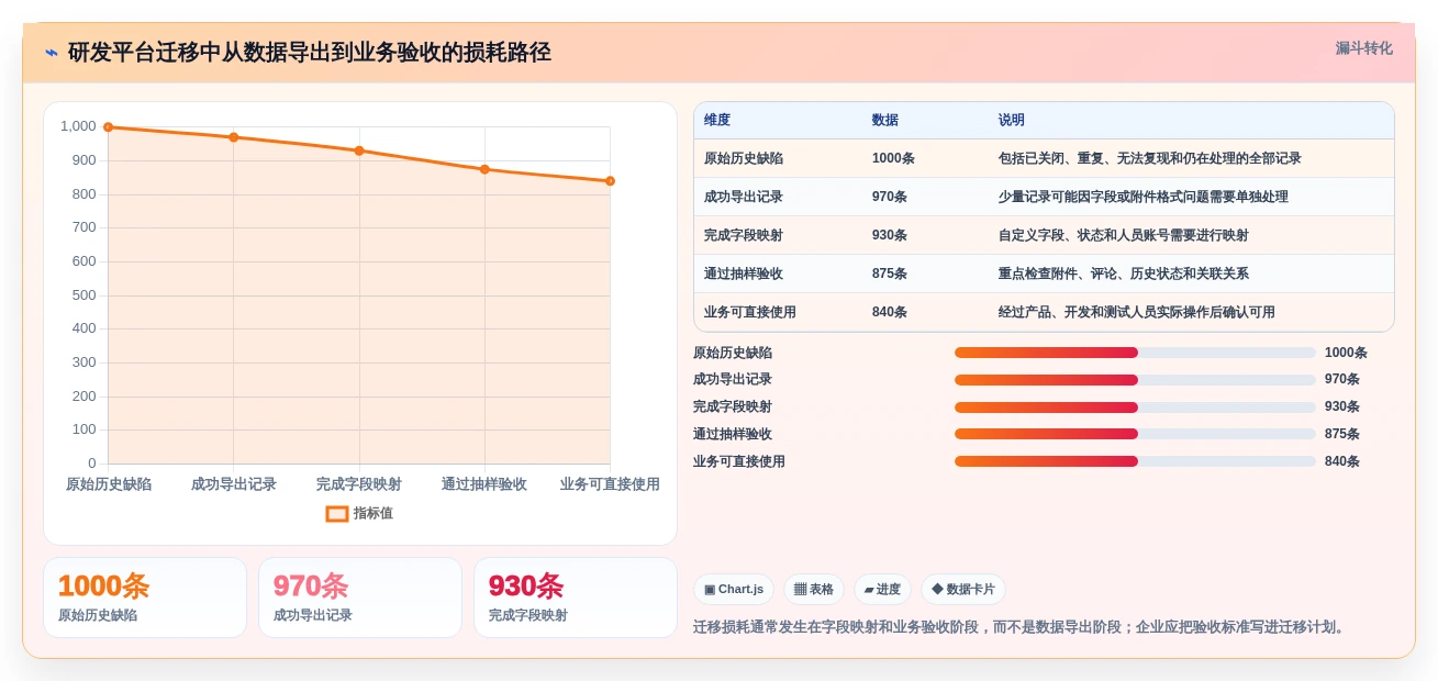 效率提升必读:2026年最值得关注的5款mantis bug管理系统