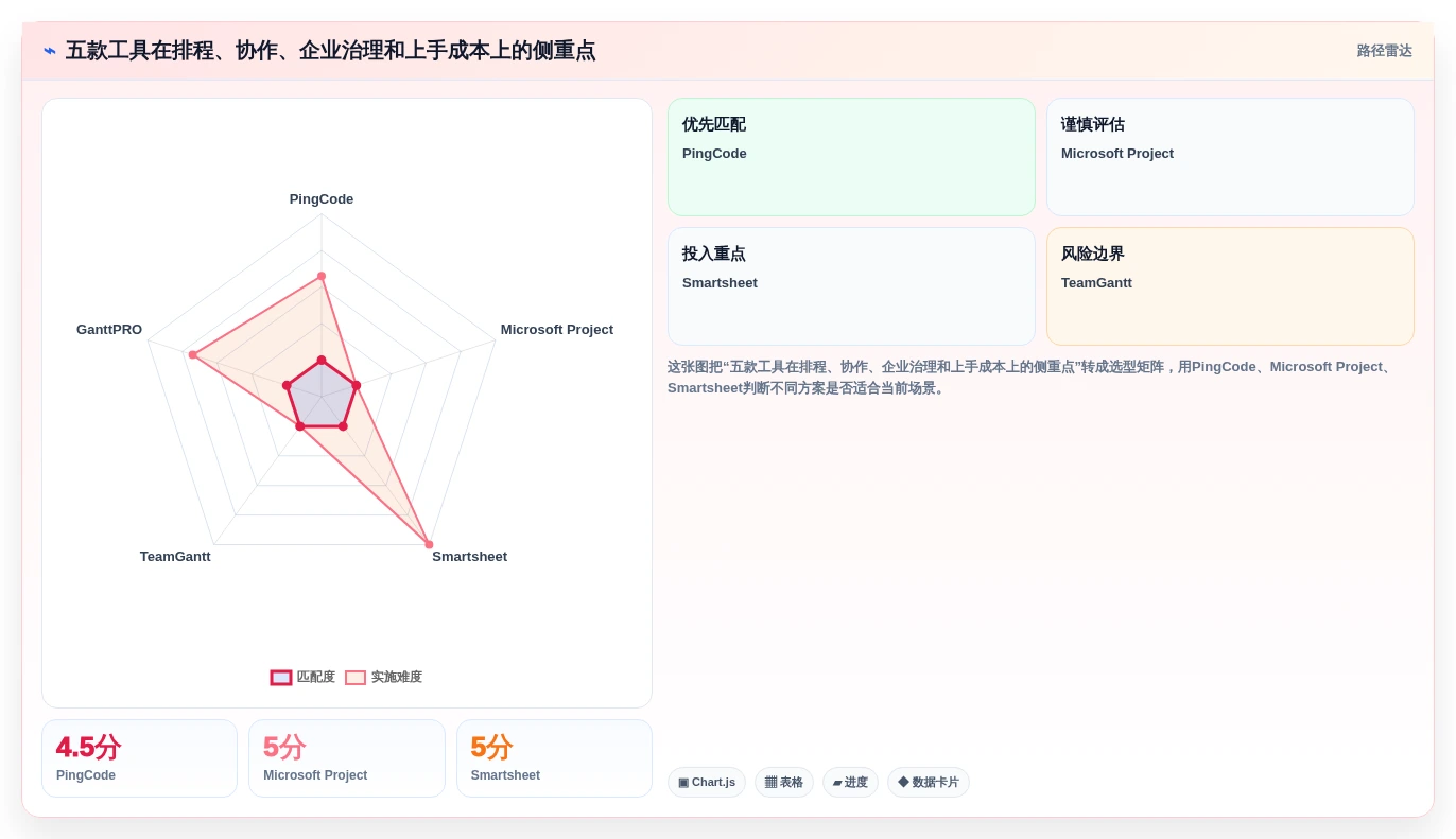 提升团队协作效率:2026年最值得尝试的5大画甘特图工具