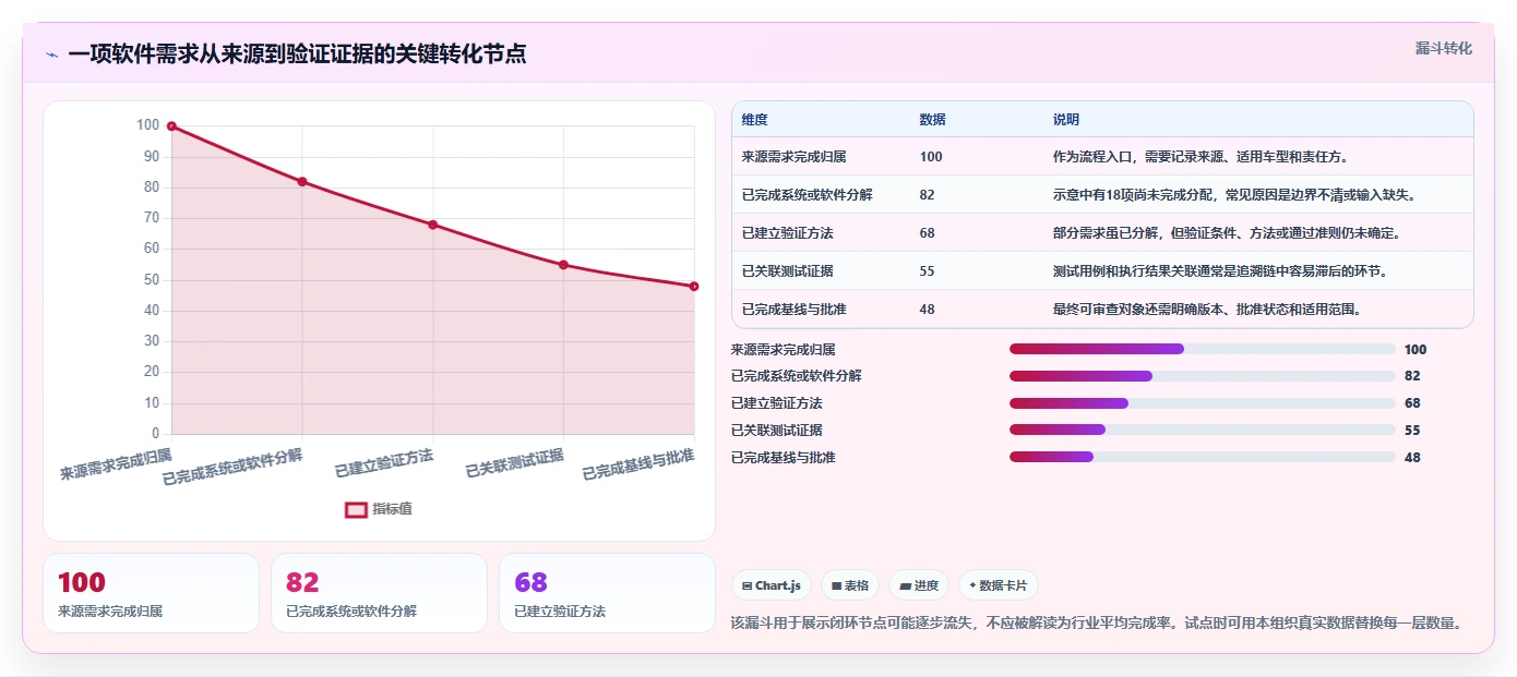 汽车软件研发效率提升指南：2026年7款热门汽车软件开发需求管理系统深度测评