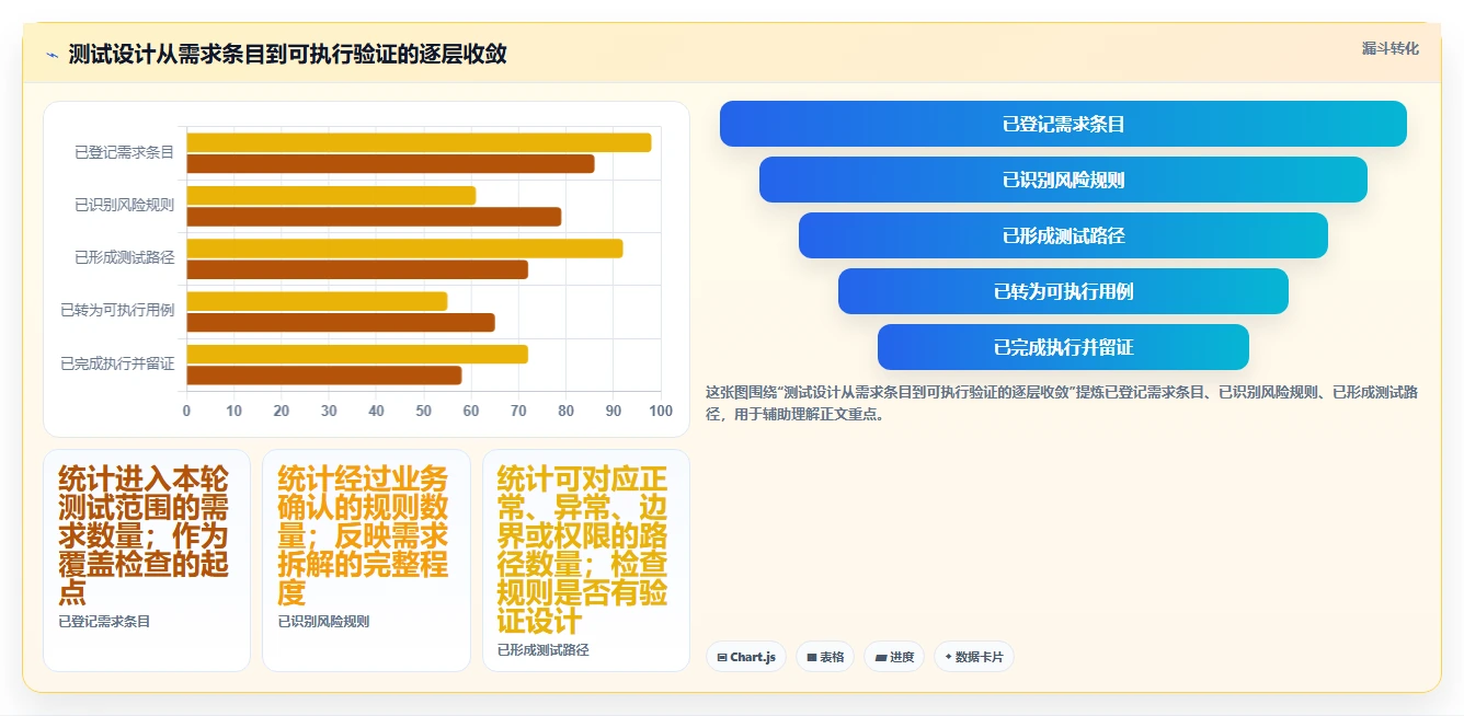 提升测试质量：2026年度10款优秀思维导图测试用例平台推荐
