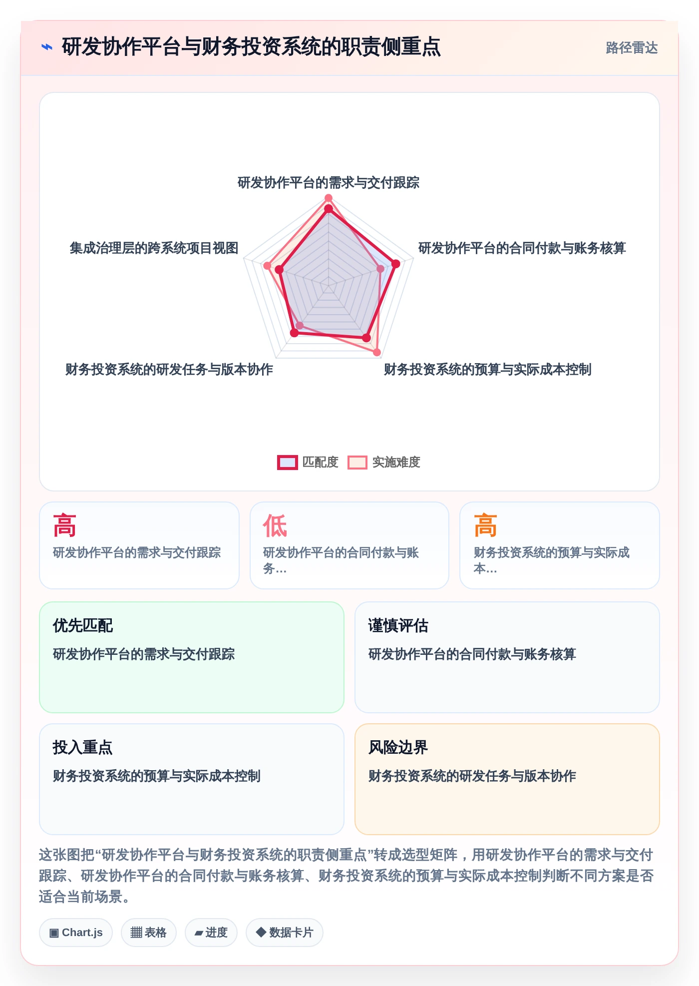 项目经理必读:2026年如何挑选最适合的项目投资管控平台?