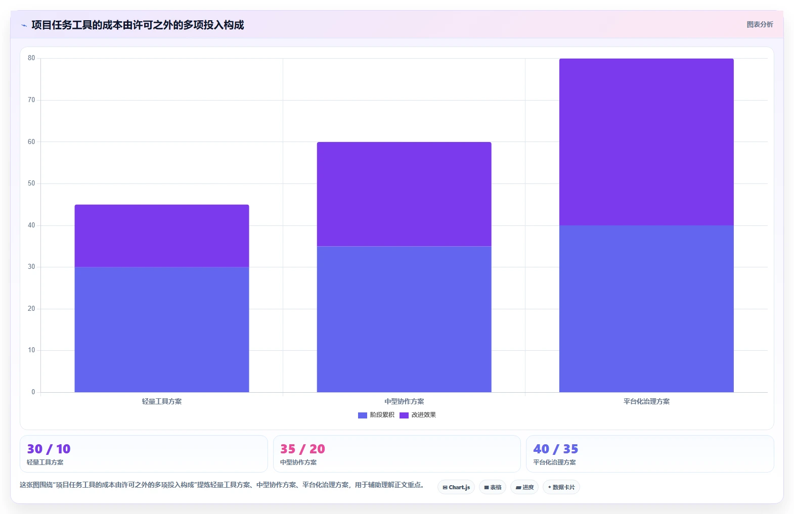 高效研发管理必备:2026年6大热门项目任务跟踪工具盘点
