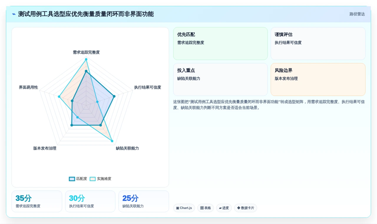 提升质量管理：2026年编写测试用例工具选型指南