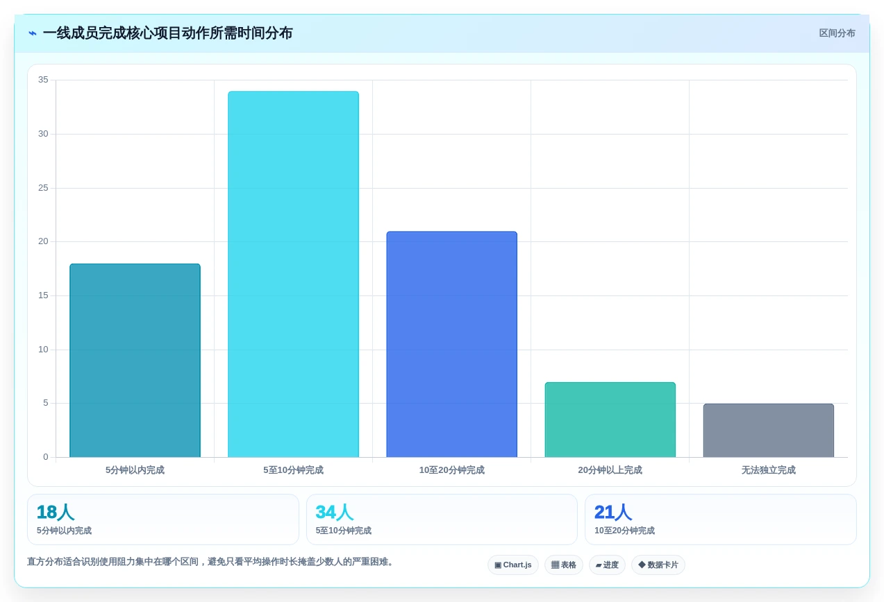选对云项目管理软件事半功倍：2026年最值得投资的5大工具
