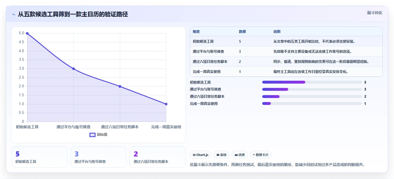 提升工作效率:2026年最值得尝试的5款电脑日程计划软件