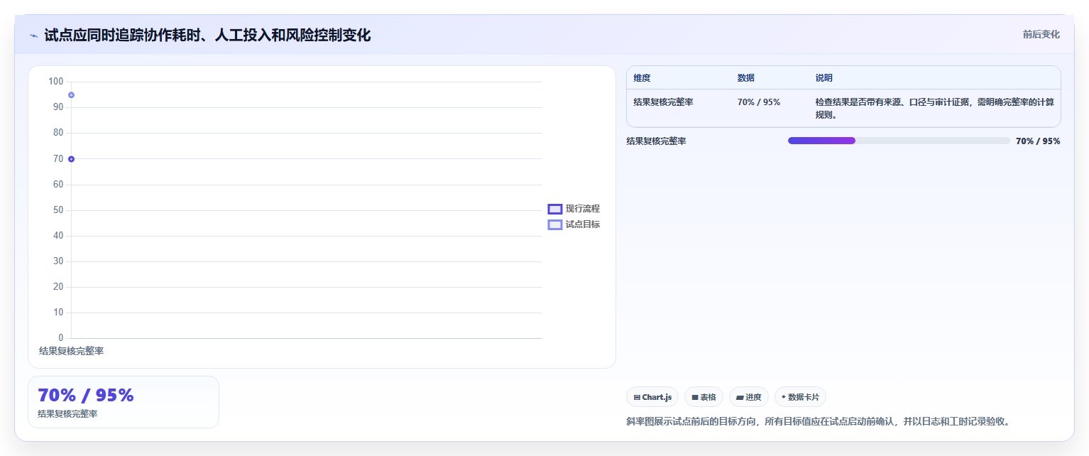 突破协作瓶颈：2026年最受欢迎的5款数据协作平台深度评测