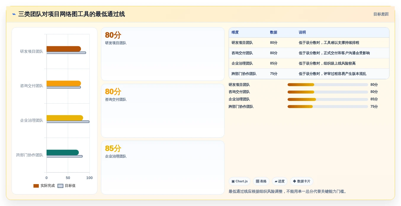 提升团队协作:2026年7款优秀项目管理网络图绘制工具推荐及选型指南