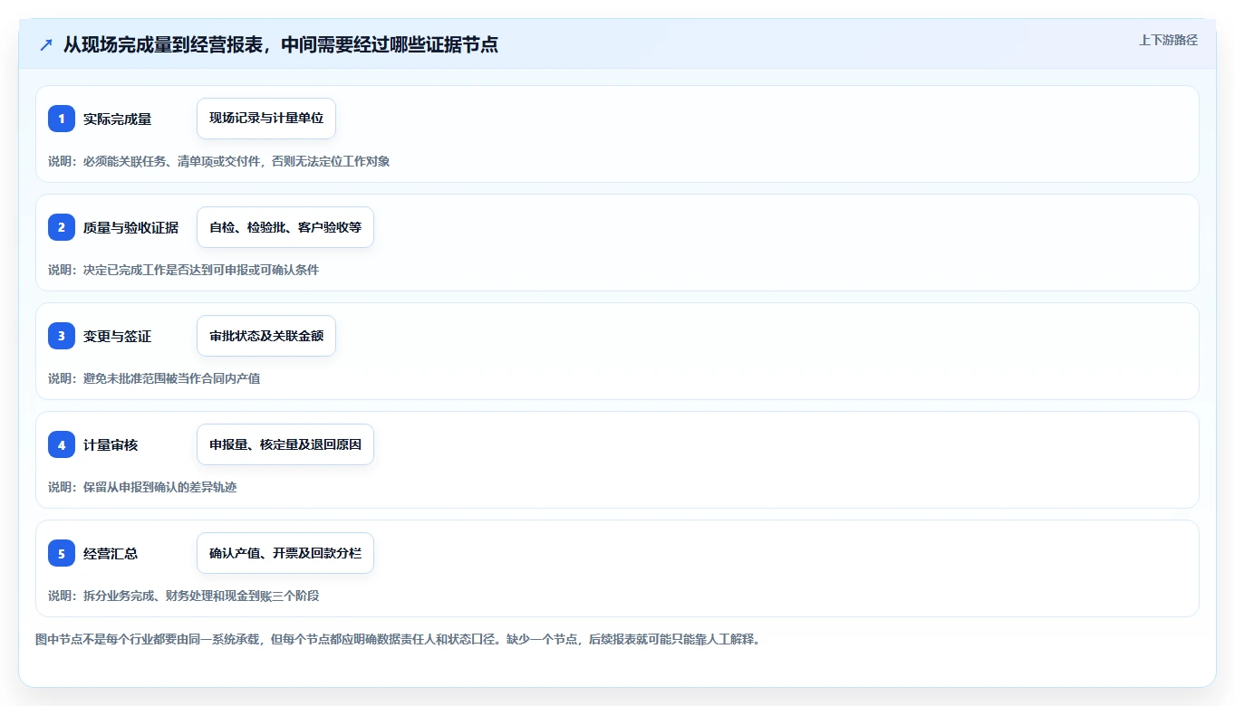 2026年项目管理利器：6款顶级报进度及产值软件全面对比