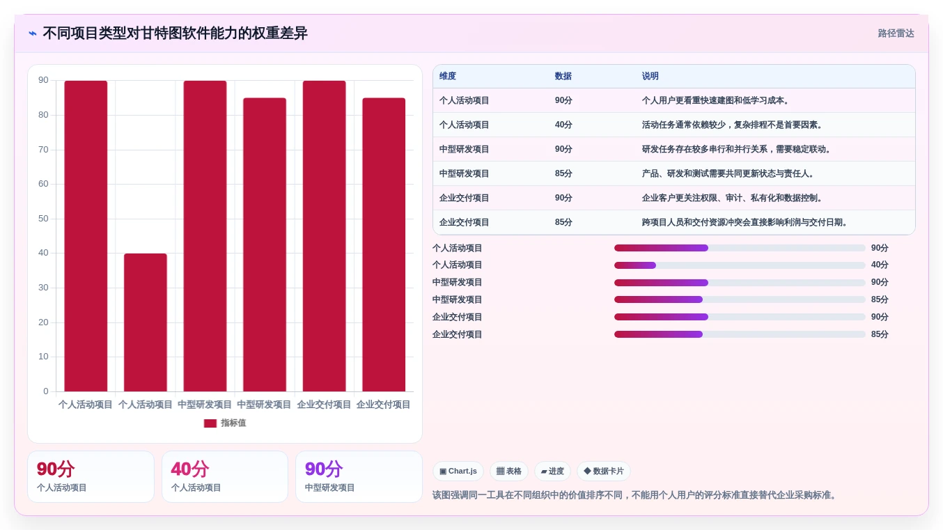 新手到专家:2026年甘特图自动生成软件选型指南,8款工具深度解析