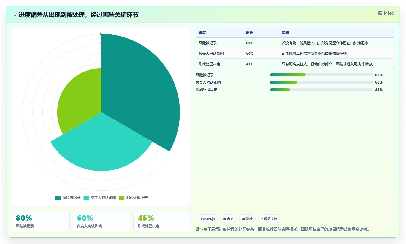 轻松管理项目进度!推荐这 5 款最实用的 project项目管理工具