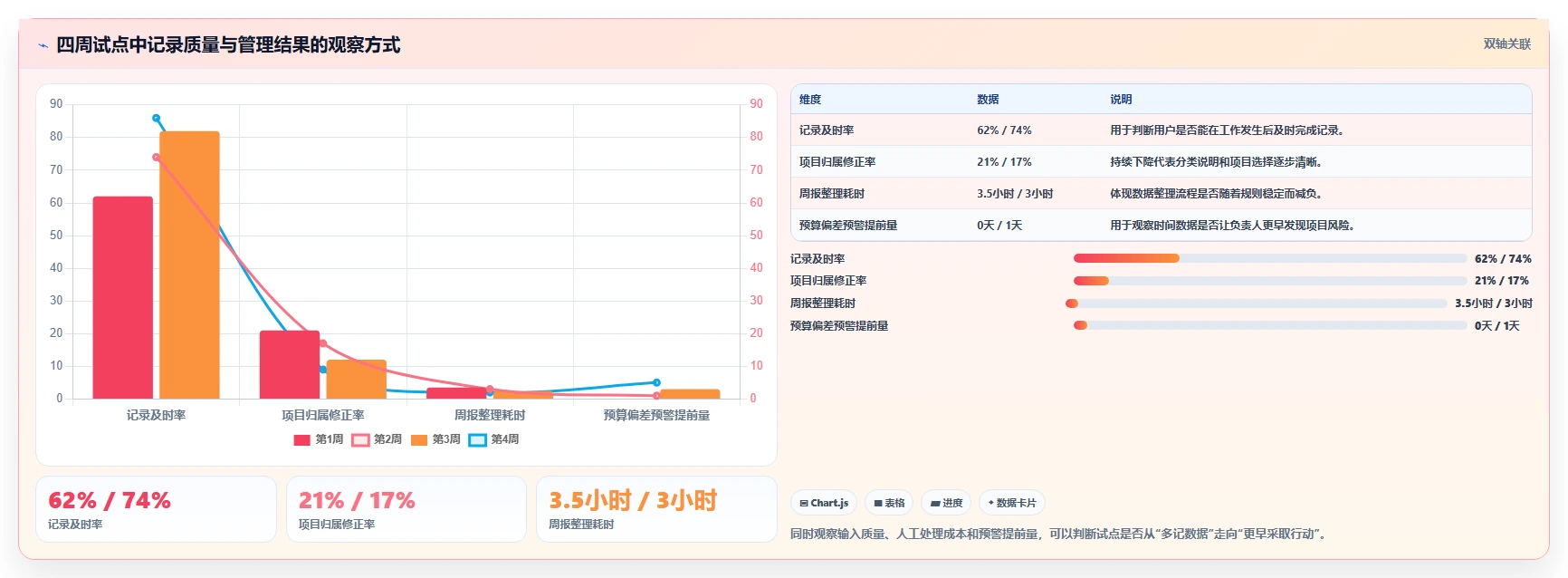 效率飙升！2026年不可错过的5大使用时间轴来进行管理的软件工具推荐