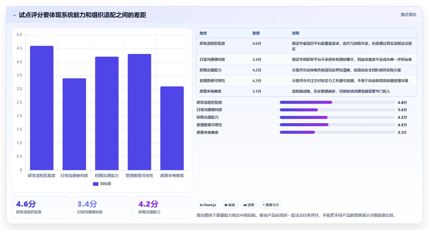 远程办公新时代:2026年最受欢迎的7款在线协同系统推荐