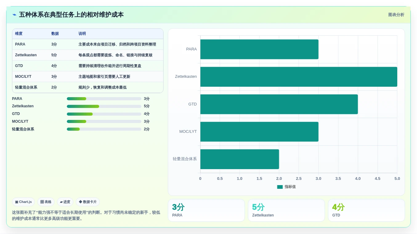 选择困难症?2026年最值得尝试的5大obsidian知识管理系统全面对比