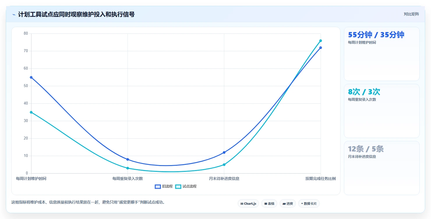 2026年效率之选:6大年月计划管理系统工具深度对比