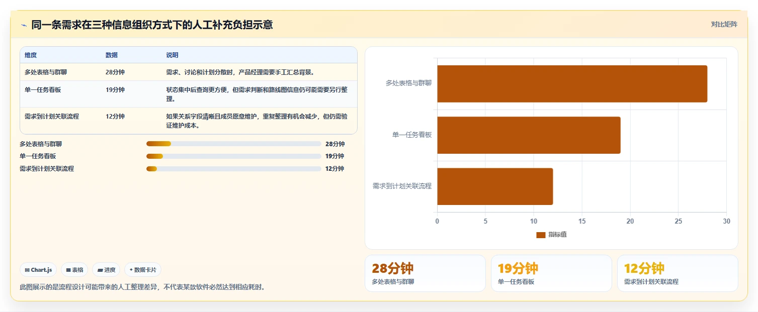 2026年常用的产品管理软件哪个体验更好:深度测评与推荐