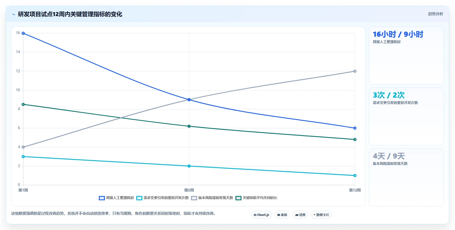 项目管理新趋势:2026年最值得投资的5款asp管理系统