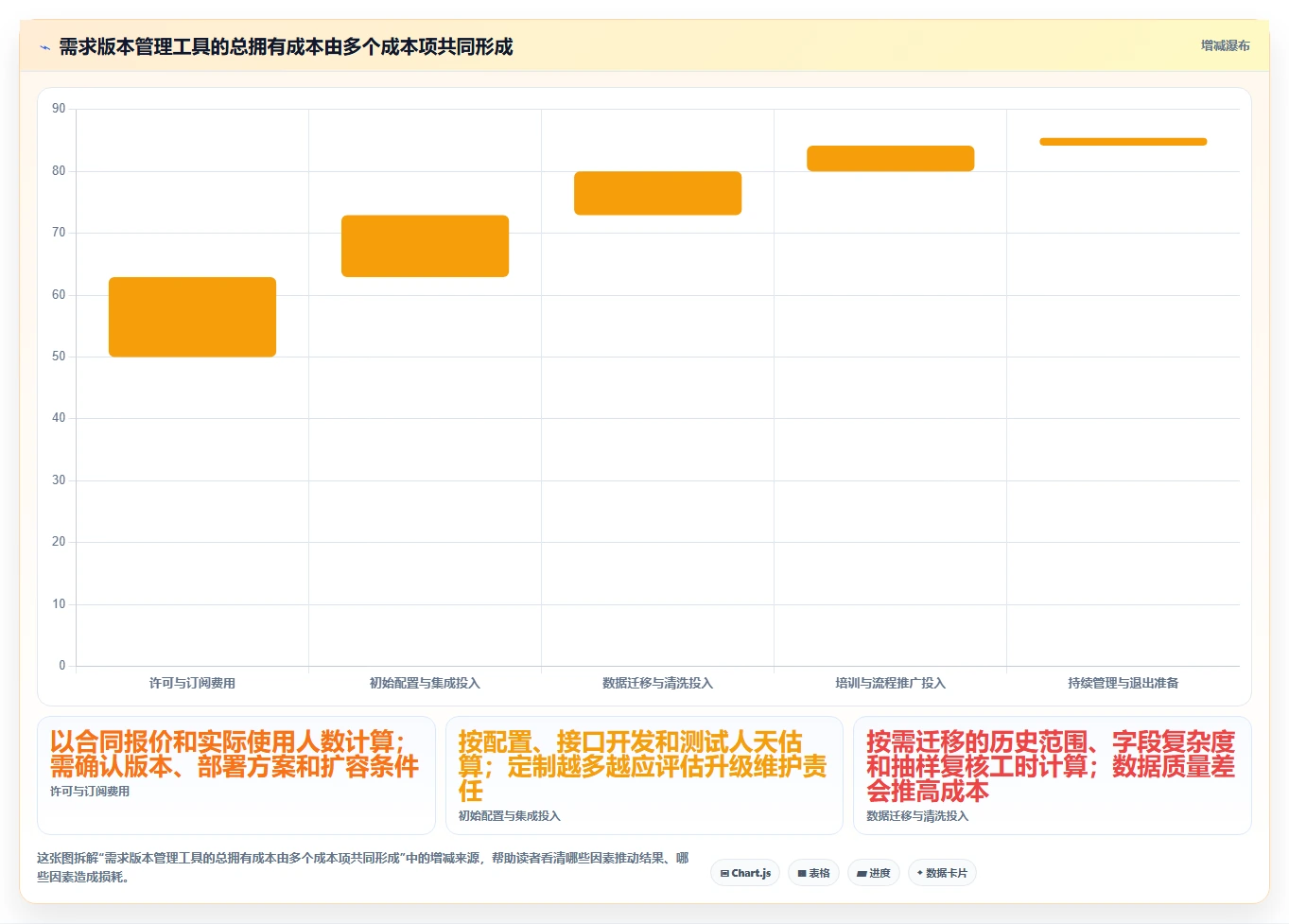项目经理必看!2026年5大热门需求版本管理工具深度分析