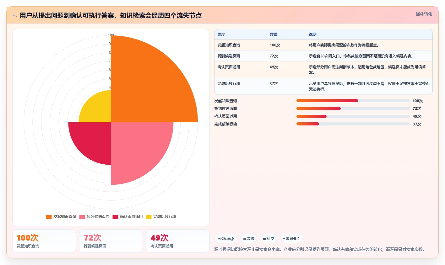 智能管理新趋势:2026年值得关注的5大知识库目录工具比较