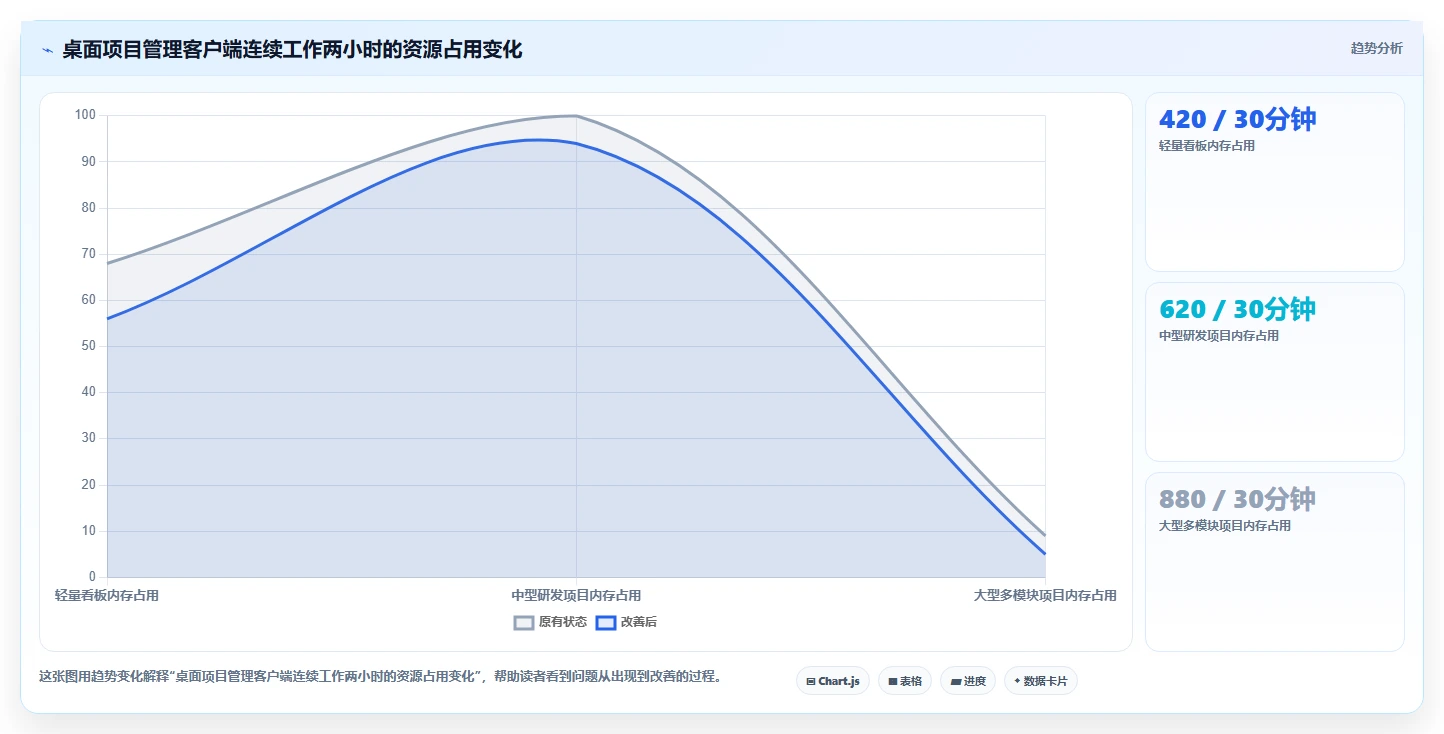 2026年效率之选：6大electron项目管理工具深度对比