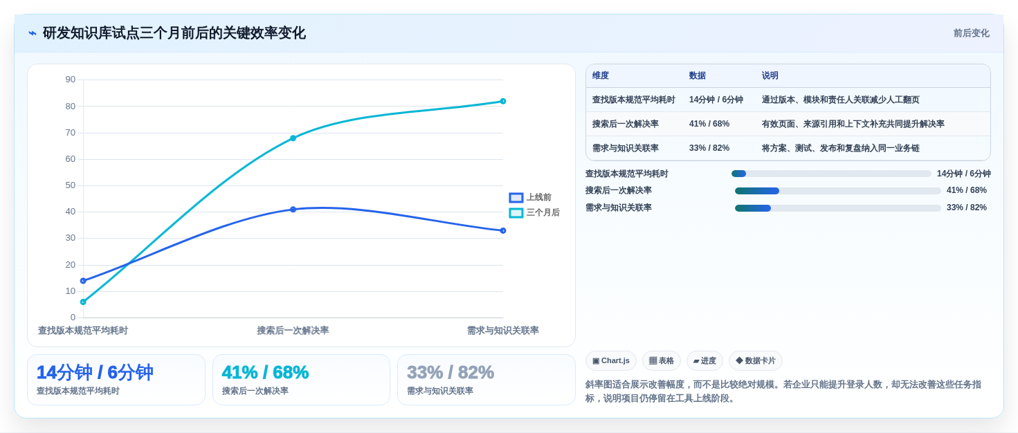 选对文档库软件事半功倍:2026年最值得投资的5大平台