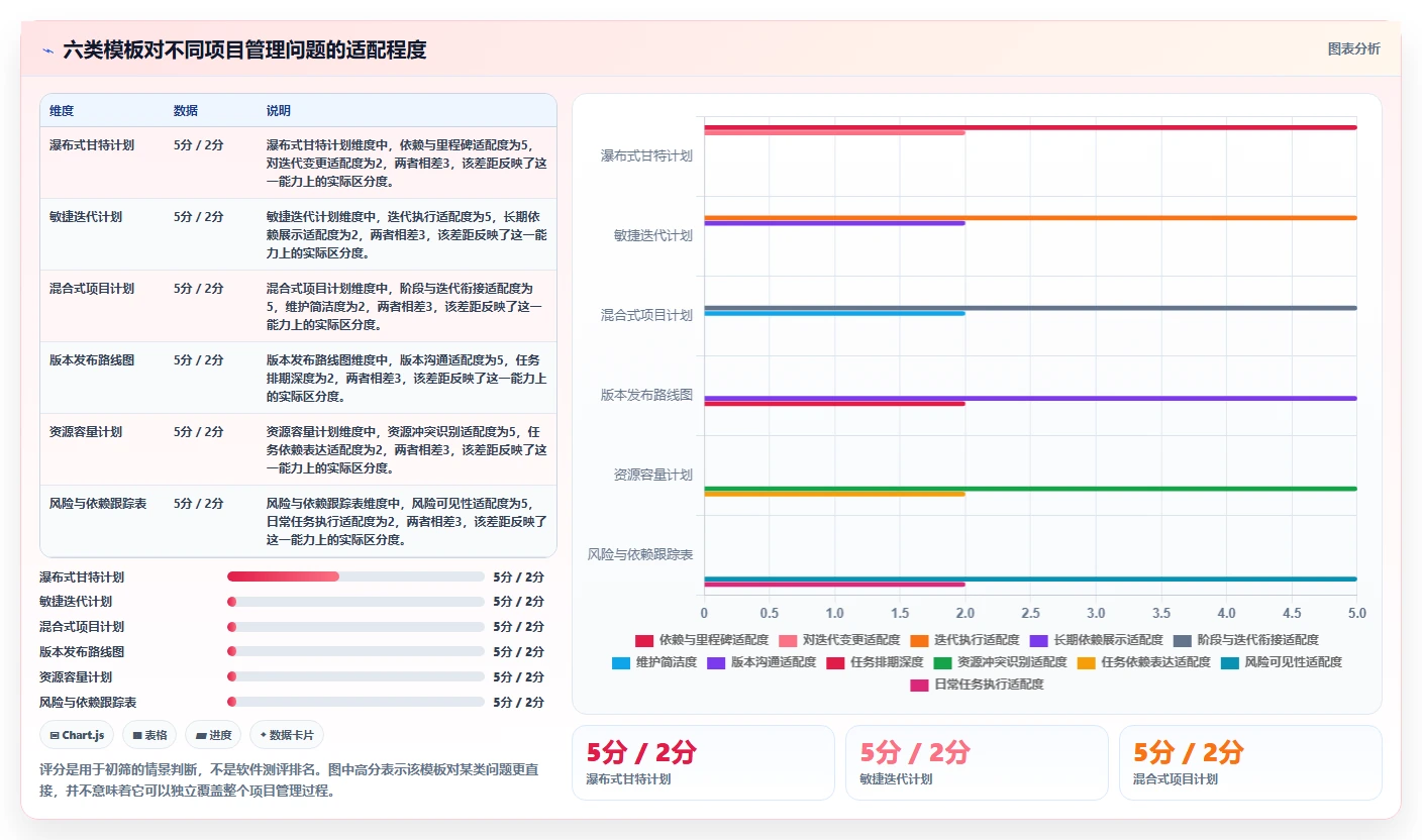 2026年项目管理利器：6款顶级软件项目计划模板excel全面对比