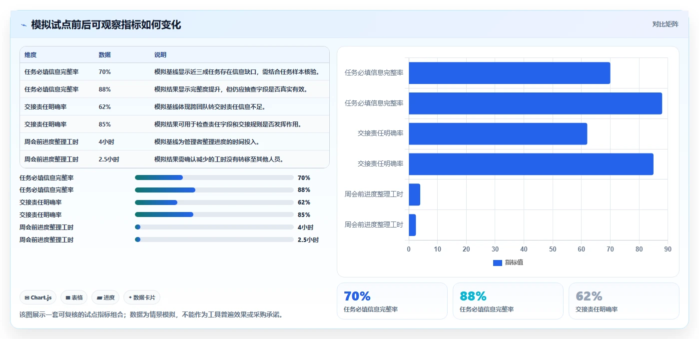 企业必备!2026 年最佳工作任务管理工具选型指南