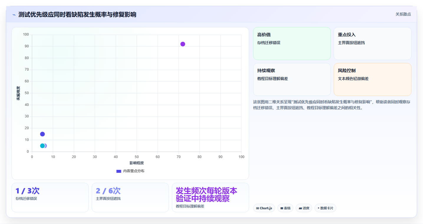 游戏开发者必看:2026年最值得投资的5大游戏测试工具对比