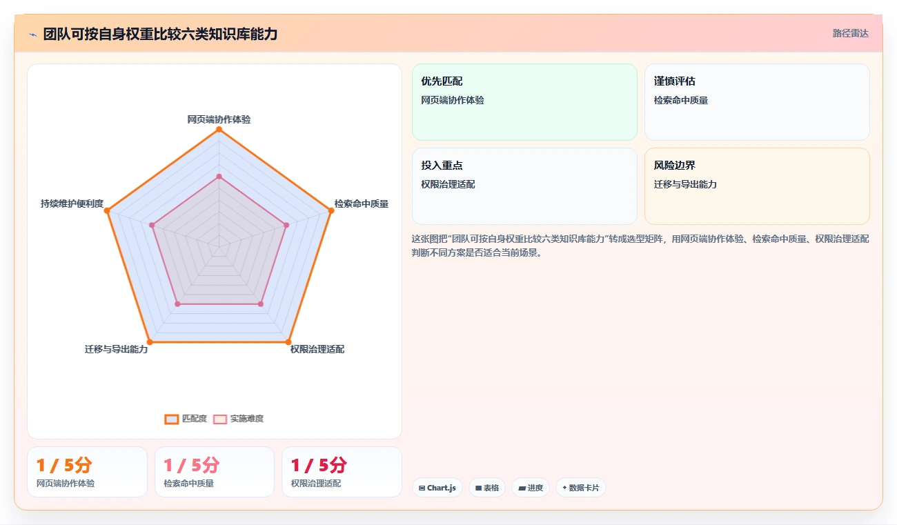 2026年网页版知识库大比拼:6款顶级工具助你提升团队效率
