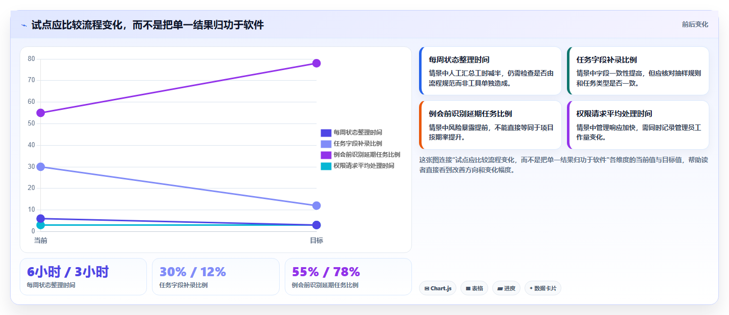 项目经理必看:2026年最佳5大任务管理系统Java源码选型指南