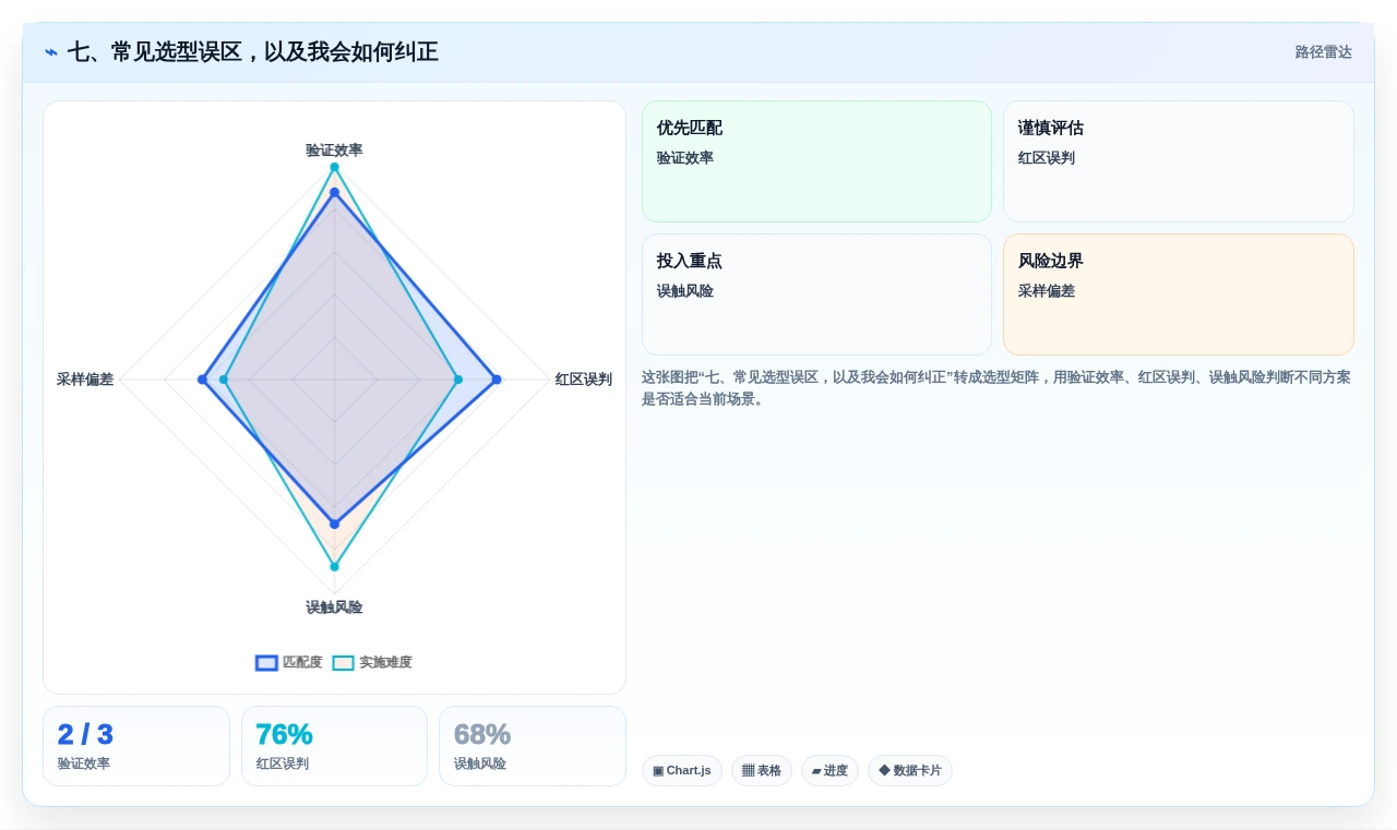 七、常见选型误区,以及我会如何纠正