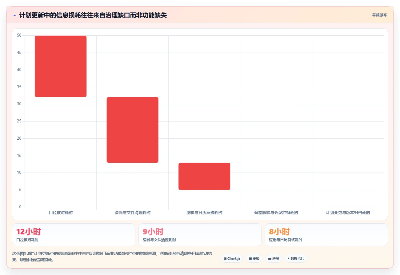 解锁项目进度管理新境界：2026年7款顶级p6进度计划软件深度分析