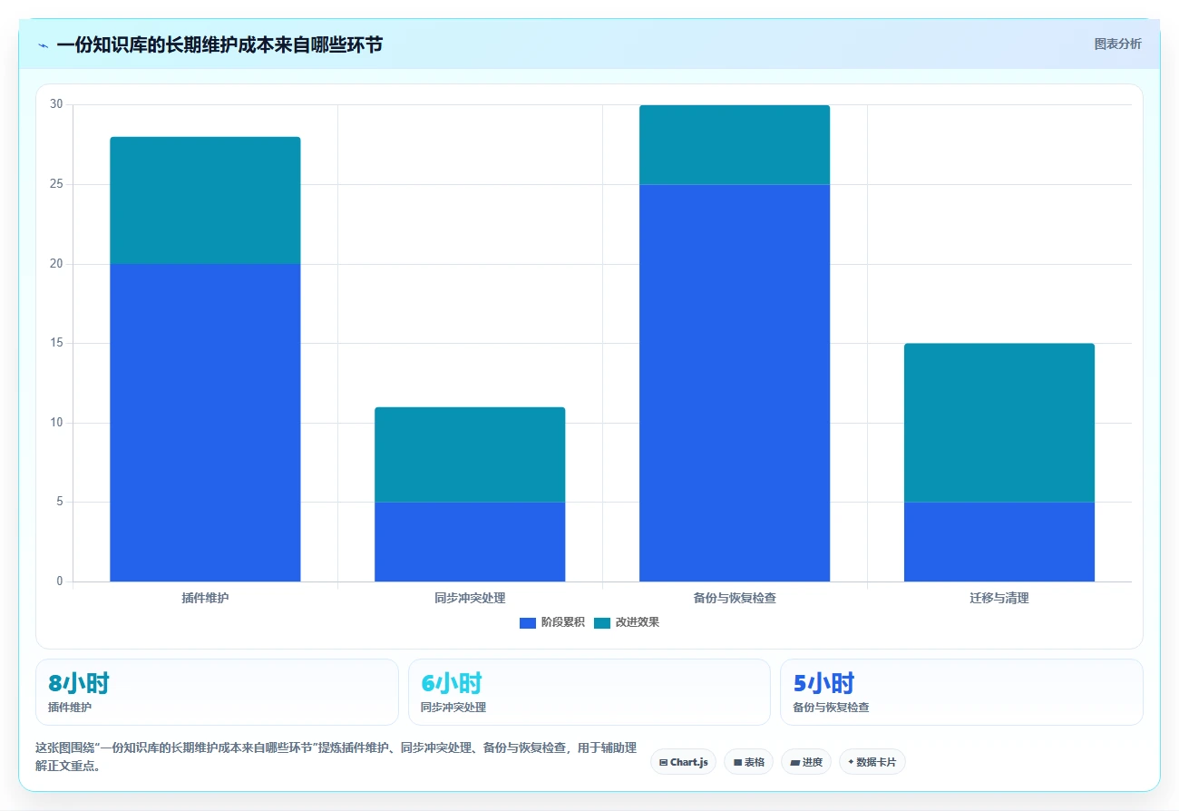如何选择最适合你的离线知识库工具?2026年精选5大工具对比