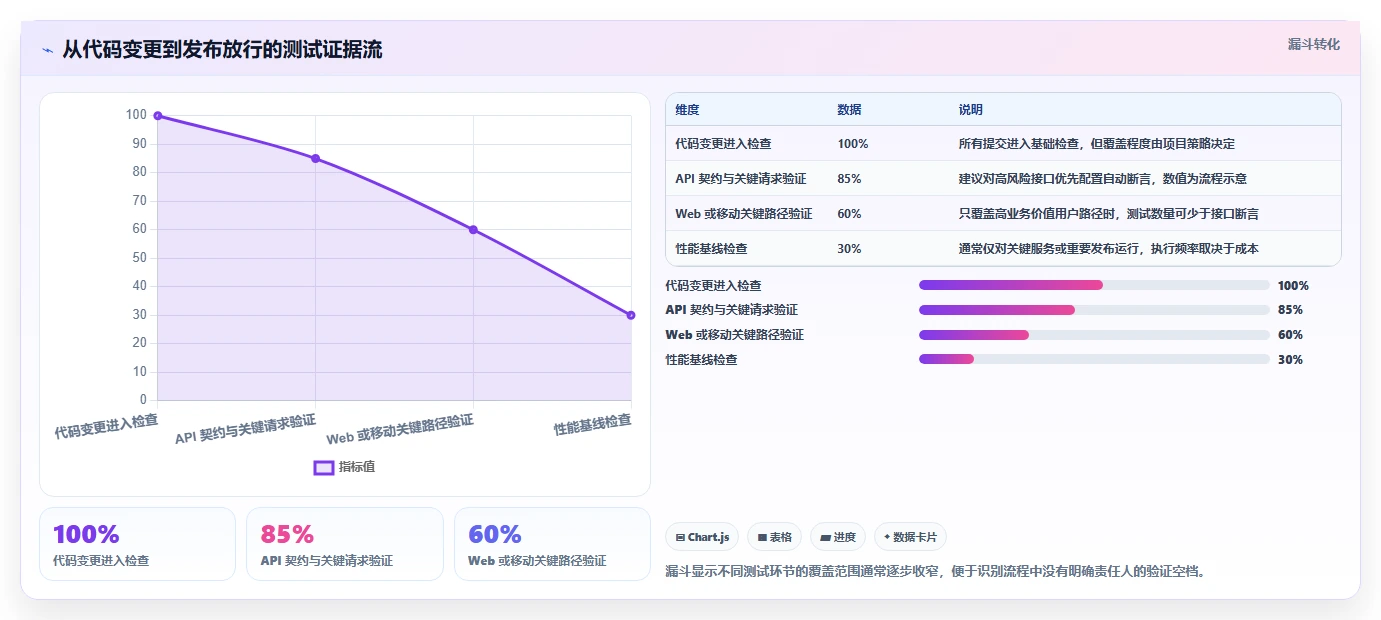 测试工具选购指南：2026年7大热门产品深度解析
