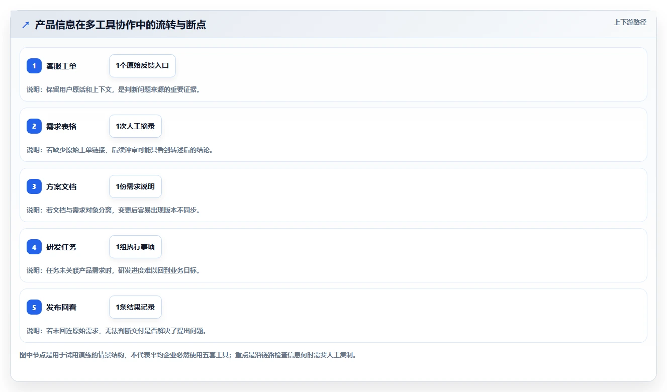 2026年产品管理系统哪个体验更好?五款主流工具深度测评与对比
